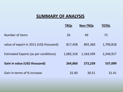 EU ATP Scheme Presentation - Trade Development Authority Of ...