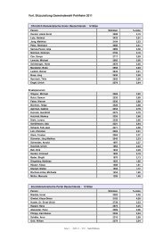 Vorl. Sitzzuteilung Gemeindewahl Pohlheim 2011