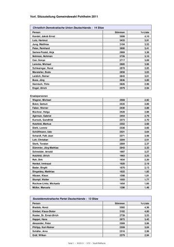 Vorl. Sitzzuteilung Gemeindewahl Pohlheim 2011