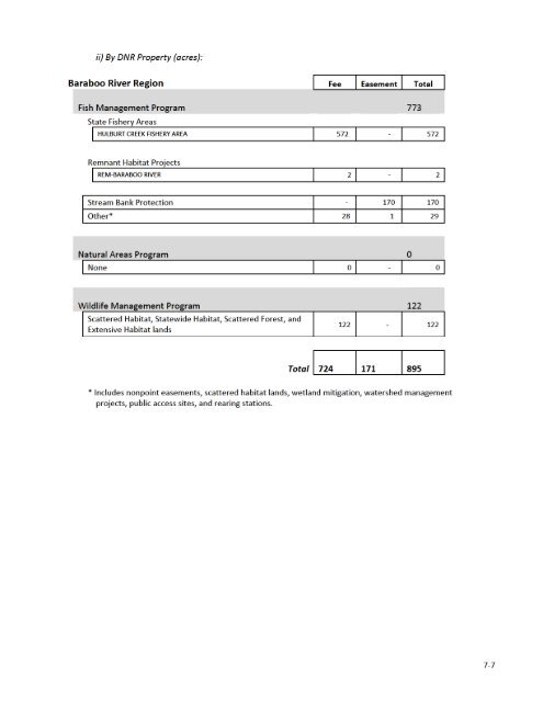 Baraboo River Region[PDF] - Wisconsin Department of Natural ...