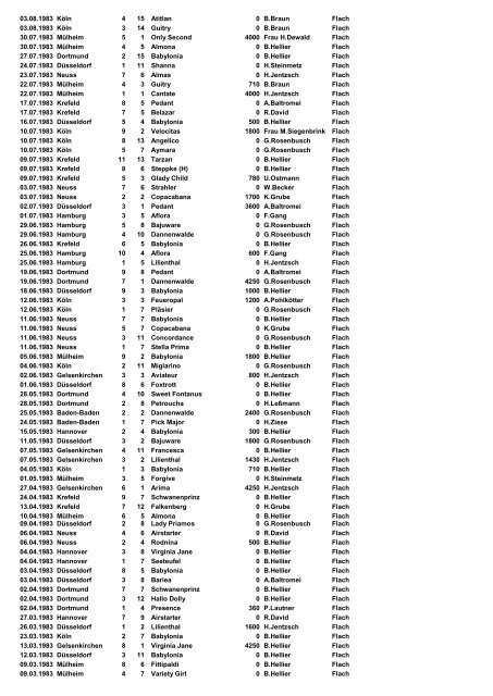 Ritte 1983-2012 - Jockeys-in-deutschland.de