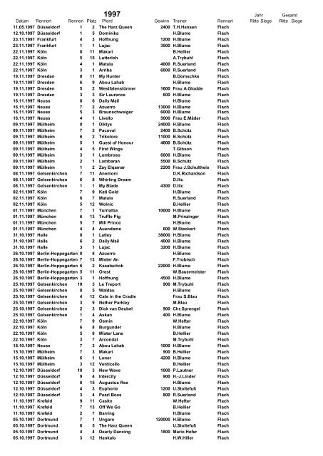 Ritte 1983-2012 - Jockeys-in-deutschland.de