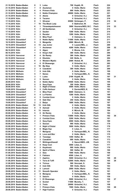 Ritte 1983-2012 - Jockeys-in-deutschland.de