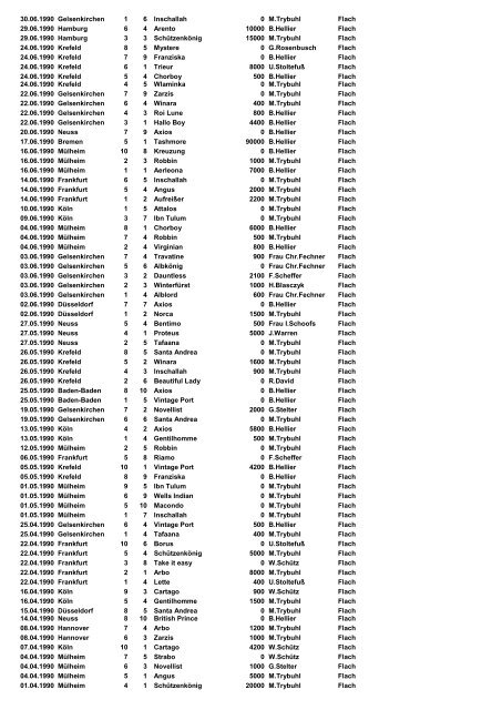 Ritte 1983-2012 - Jockeys-in-deutschland.de