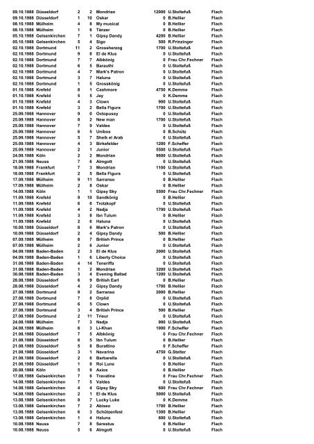 Ritte 1983-2012 - Jockeys-in-deutschland.de