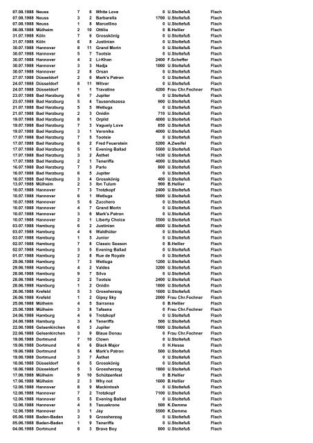 Ritte 1983-2012 - Jockeys-in-deutschland.de