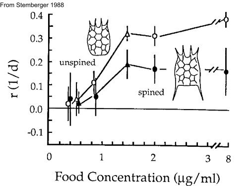 Lecture 16-Rotifers.pdf - Classes at U. of L.