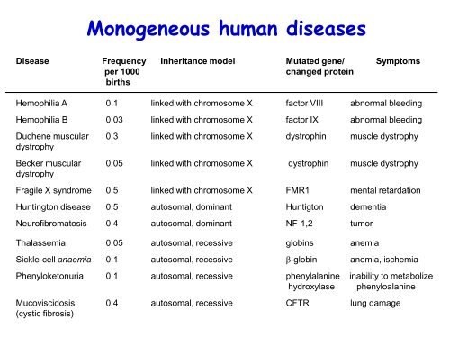 Advances in Molecular Biotechnology_2013.pdf - Classes at U. of L.