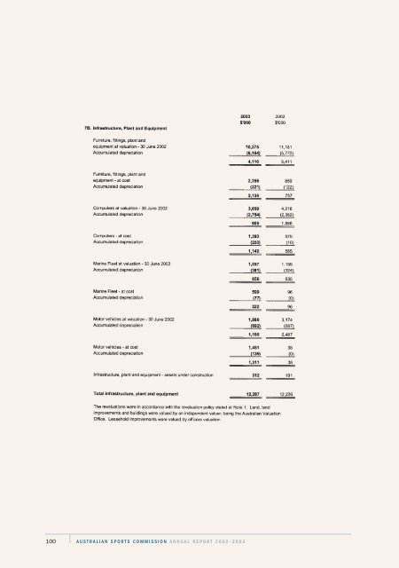 APPENDIXES - Australian Sports Commission