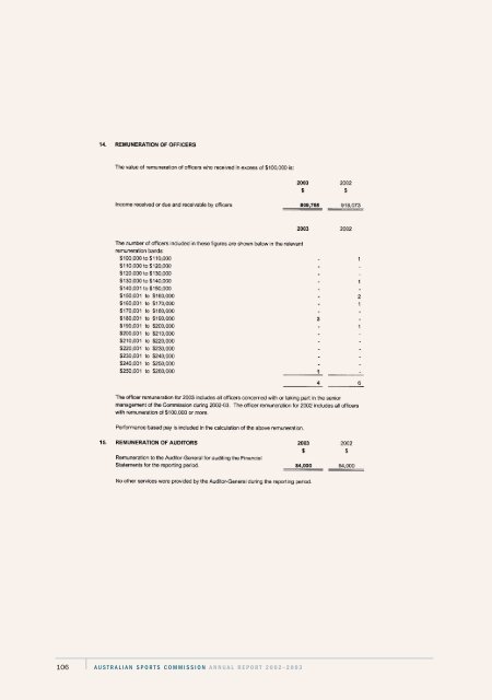 APPENDIXES - Australian Sports Commission