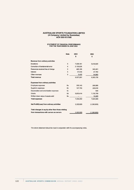 APPENDIXES - Australian Sports Commission