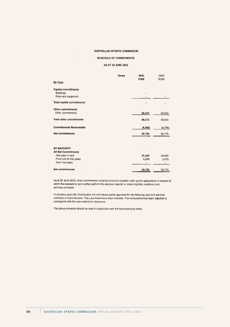 APPENDIXES - Australian Sports Commission