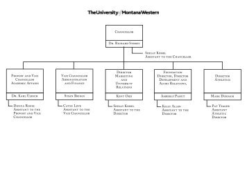 Organizational Chart