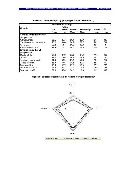 Download the report (150 p.) - KCE