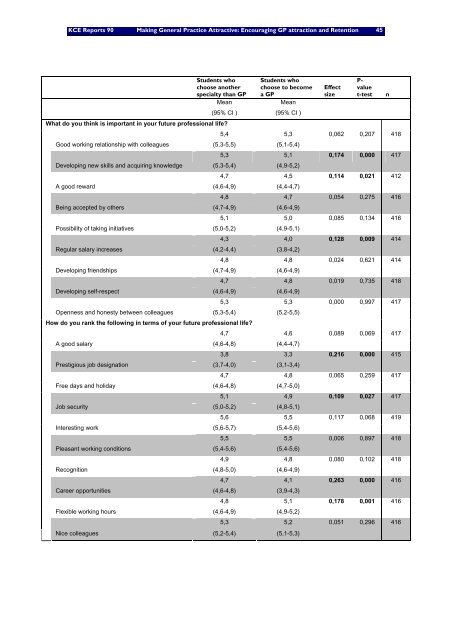 Download the report (150 p.) - KCE