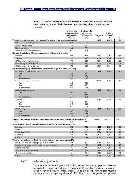 Download the report (150 p.) - KCE