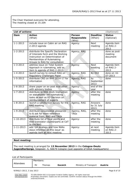 MINUTES OF MEETING - EASA