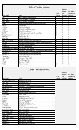 Before Tax Deductions After Tax Deductions - North Carolina State ...