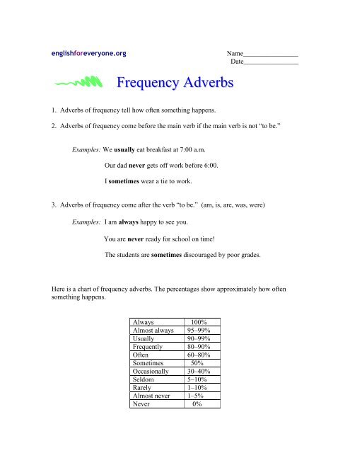 Adverbs Of Frequency Chart