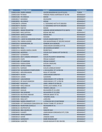 PORSI NAMA JEMAAH ALAMAT KETERANGAN 1500014198 ...