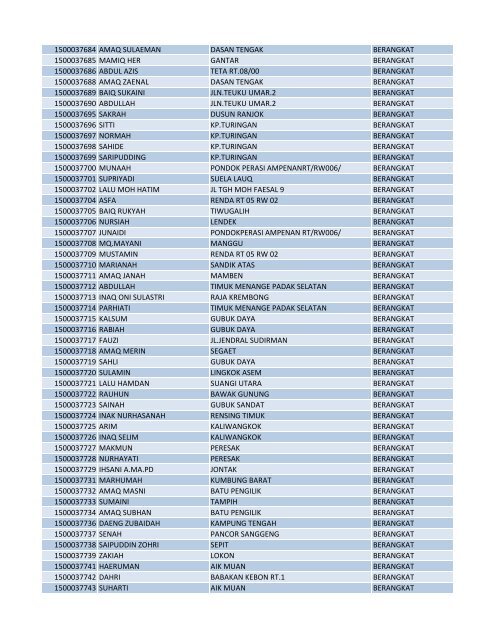 PORSI NAMA JEMAAH ALAMAT KETERANGAN 1500014198 ...