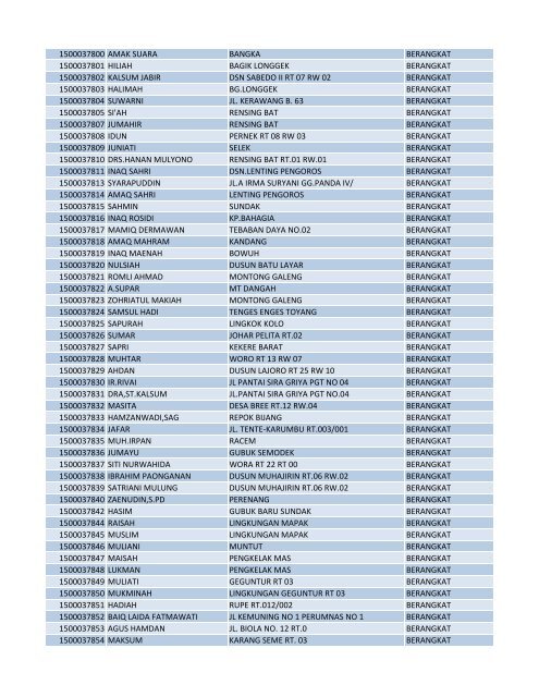 PORSI NAMA JEMAAH ALAMAT KETERANGAN 1500014198 ...