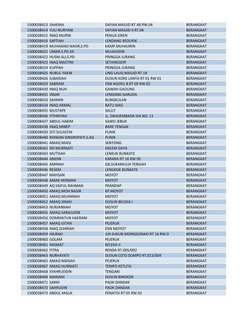 PORSI NAMA JEMAAH ALAMAT KETERANGAN 1500014198 ...