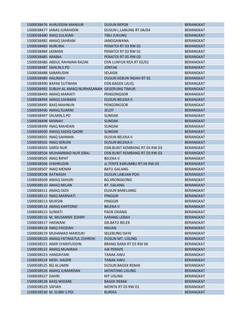 PORSI NAMA JEMAAH ALAMAT KETERANGAN 1500014198 ...