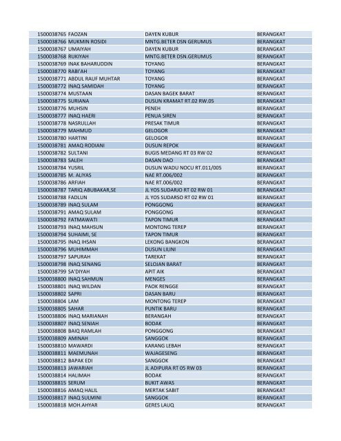 PORSI NAMA JEMAAH ALAMAT KETERANGAN 1500014198 ...