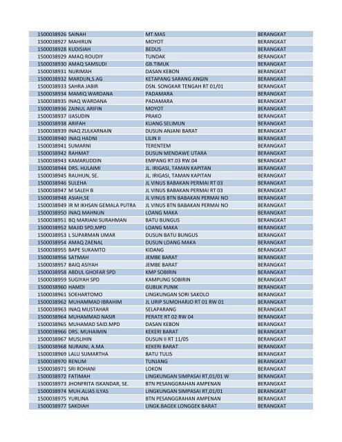 PORSI NAMA JEMAAH ALAMAT KETERANGAN 1500014198 ...