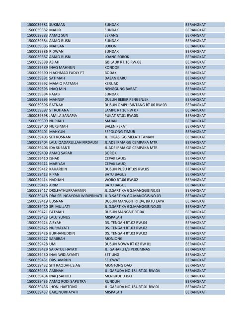 PORSI NAMA JEMAAH ALAMAT KETERANGAN 1500014198 ...