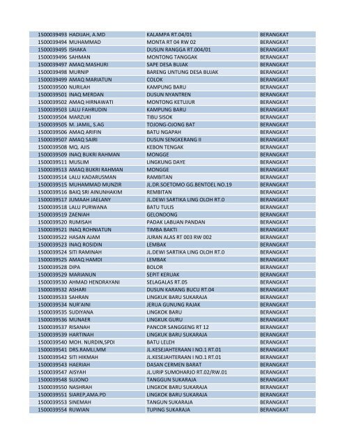 PORSI NAMA JEMAAH ALAMAT KETERANGAN 1500014198 ...