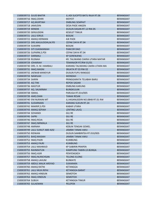 PORSI NAMA JEMAAH ALAMAT KETERANGAN 1500014198 ...