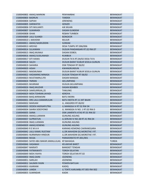 PORSI NAMA JEMAAH ALAMAT KETERANGAN 1500014198 ...