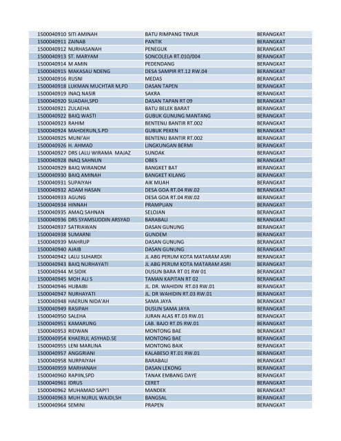 PORSI NAMA JEMAAH ALAMAT KETERANGAN 1500014198 ...