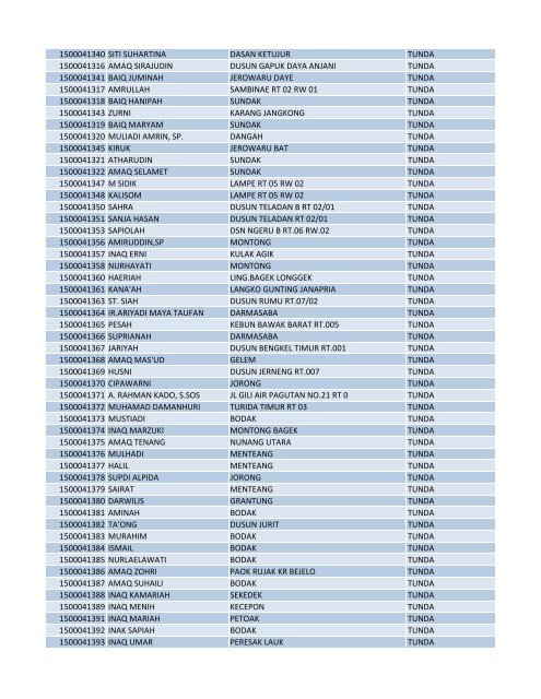 PORSI NAMA JEMAAH ALAMAT KETERANGAN 1500014198 ...