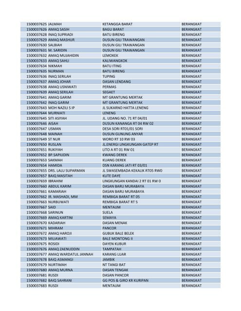 PORSI NAMA JEMAAH ALAMAT KETERANGAN 1500014198 ...