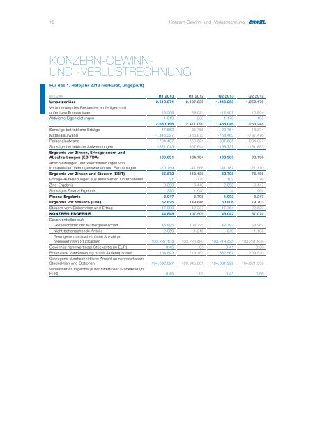 FINANZBERICHT 1. HALBJAHR 2013