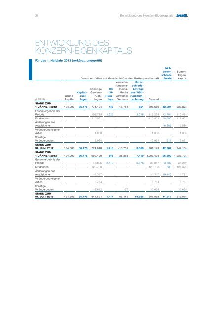 FINANZBERICHT 1. HALBJAHR 2013