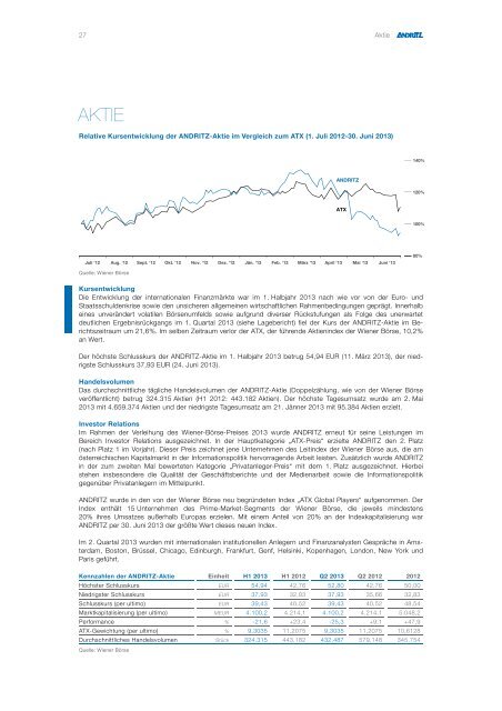 FINANZBERICHT 1. HALBJAHR 2013