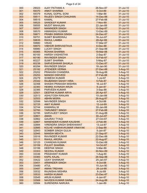 SSC BHOPAL - IMA 130 - DATES OF REPORTING - Indian Army