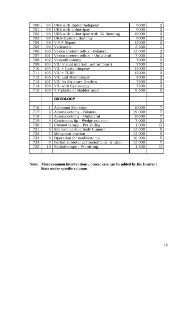 provisional/suggested rates for medical and surgical ... - Delhi