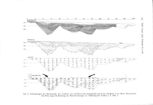 Geologique - Arkisto.gsf.fi