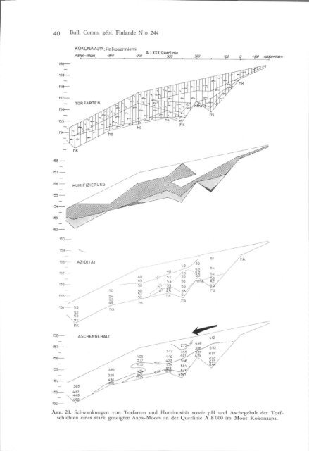 Geologique - Arkisto.gsf.fi