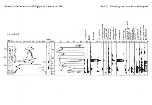 Geologique - Arkisto.gsf.fi