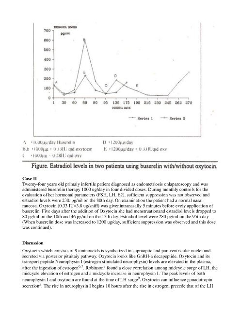 The Adjuvant Effect of Oxytocin on (inRH Analogue Buserelin