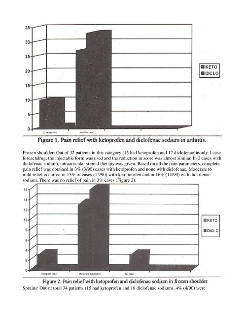 Study of Efficacy and Tolerance of Ketoprofen and Diclofenac ...