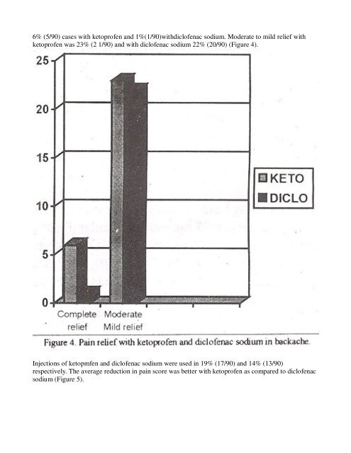 Study of Efficacy and Tolerance of Ketoprofen and Diclofenac ...