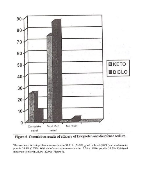 Study of Efficacy and Tolerance of Ketoprofen and Diclofenac ...