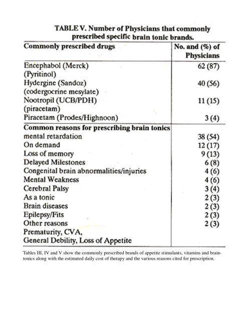 a survey of paediatric prescribing and dispensing in karachi